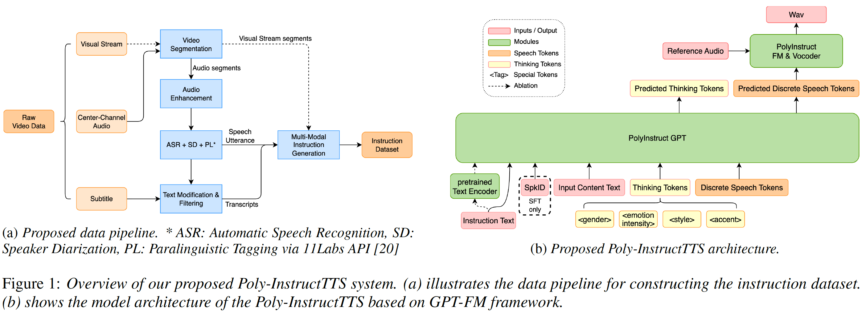 Model Architecture Diagram